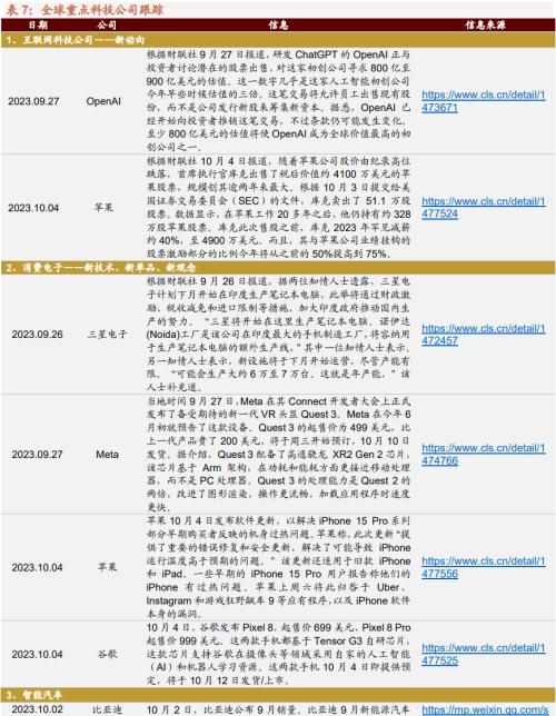 [Investment Promotion Strategy] Robotics research ushered in ImageNet moment, and Huawei's fully liquid-cooled overcharge station was launched —— Global Industry Trend Tracking Weekly (1009)